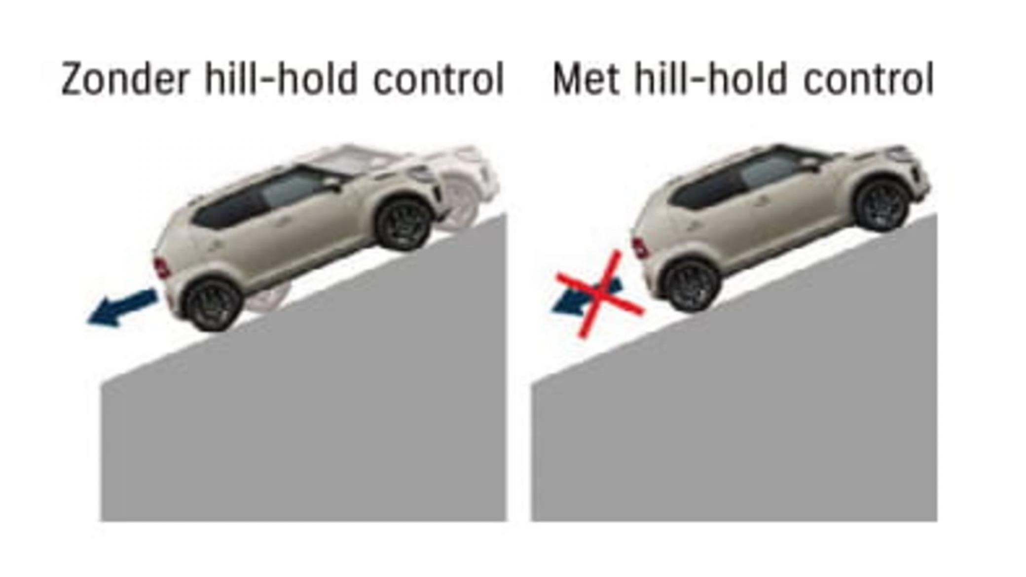 hill hold