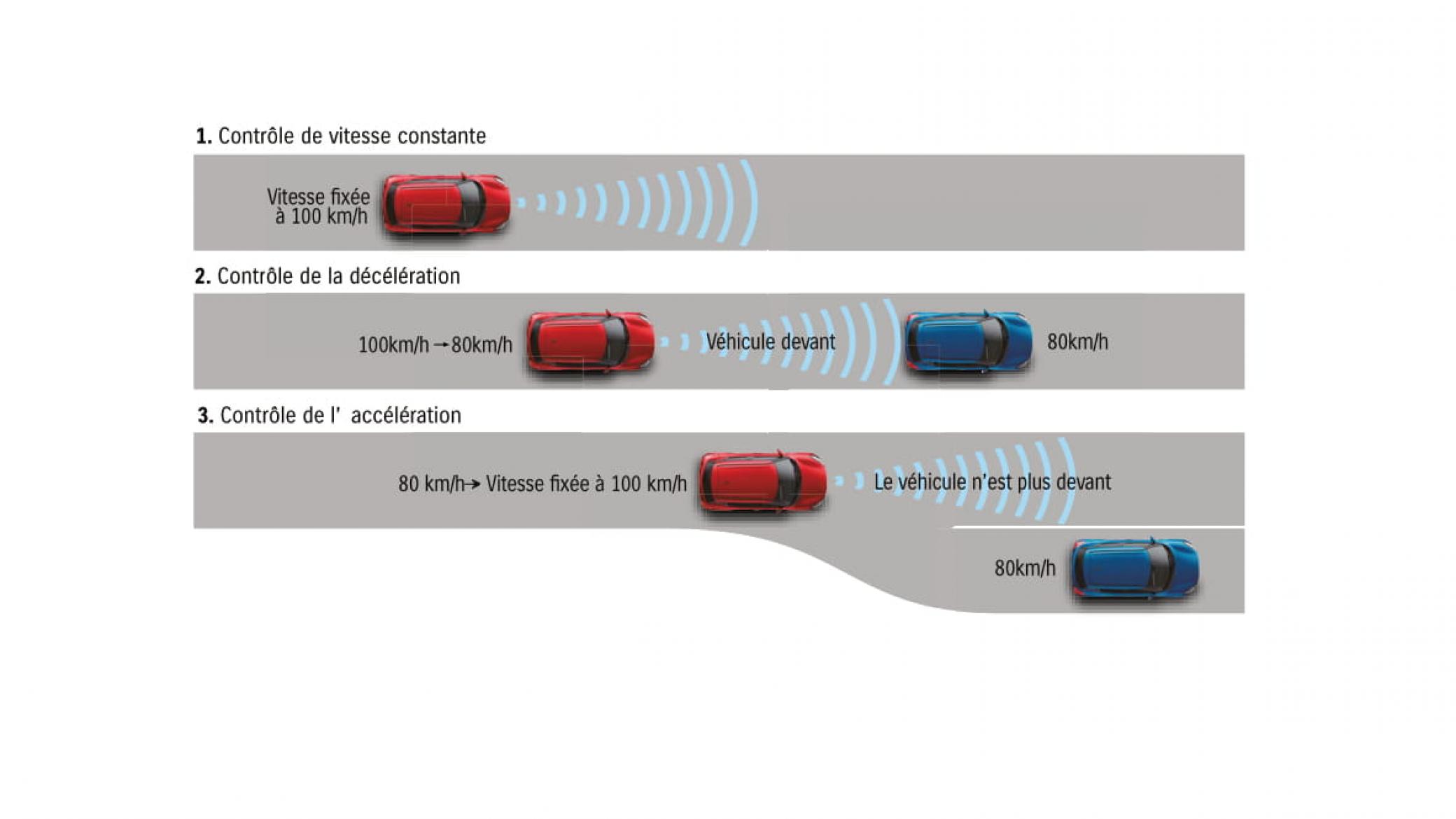 Blind spot monitor Swift