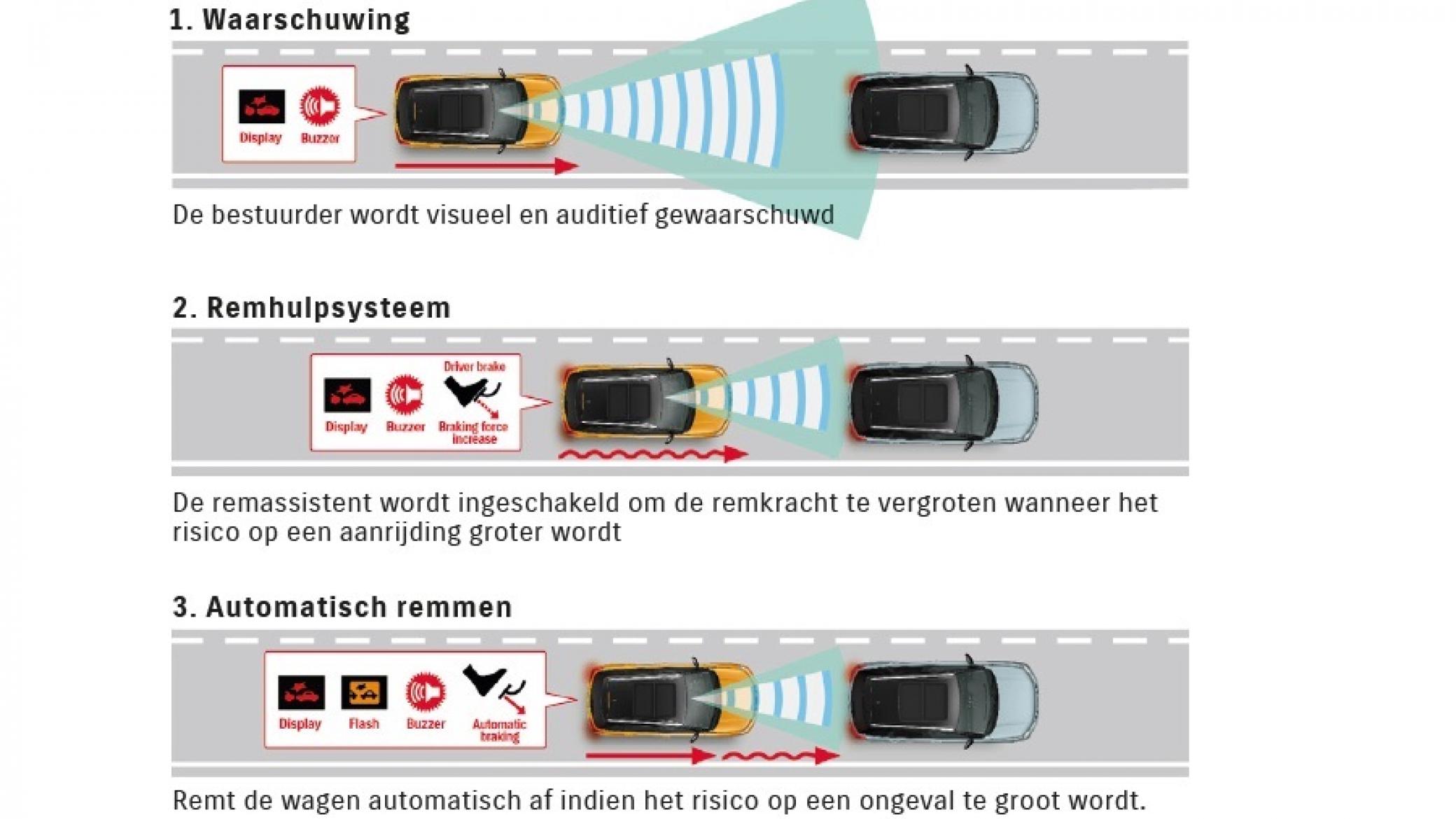 Duak Sensor Brake Support NL